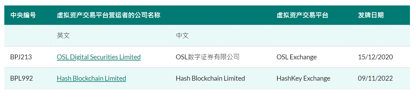 截至目前的虚拟资产交易平台名单统计情况