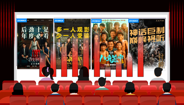 数据 | 暑期档票房破记录，平均票价超40元