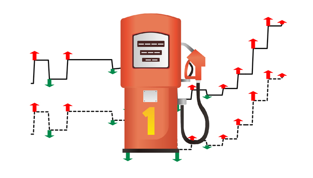 基本面 | 油价“五连涨”