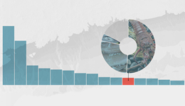 小數(shù)據(jù) | 影響有限！日本排名我國進口水產(chǎn)品11位