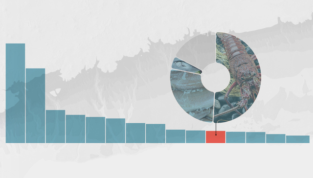 小数据 | 影响有限！日本排名我国进口水产品11位