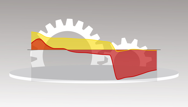 基本面 | 前7月全国规模以上工业企业利润降幅连续5月收窄