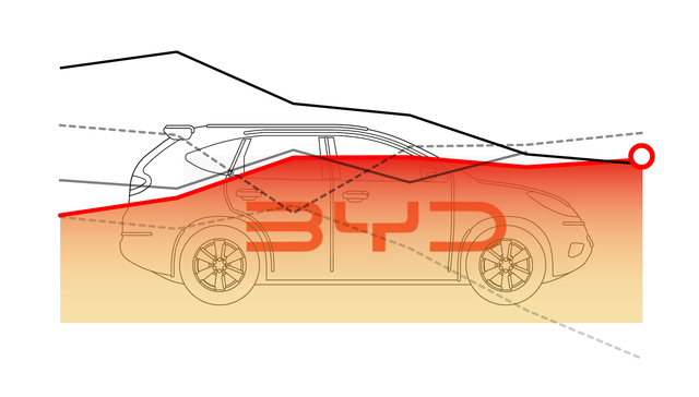 参变量 | 比亚迪毛利率超越特斯拉，上半年净利润大增两倍