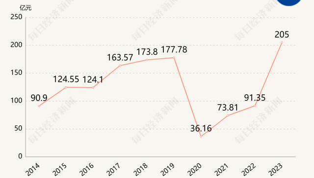 这个暑期，他的12家影院能赚七八百万元！电影正在拉动消费