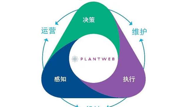 艾默生以绿色推动创新  畅想无界未来