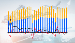 基本面 | 8月進(jìn)出口總額同比降幅收窄，環(huán)比回正