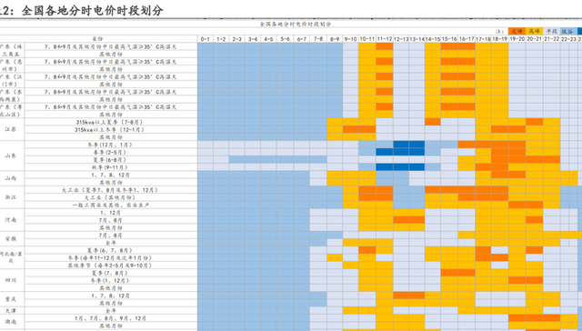 储能赛道 “钱”景何在