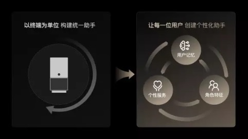 闪电快讯 | 天猫精灵品牌升级：更名为“未来精灵”，发布3款AIGC终端