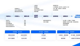 信飞科技荣获华夏时报“金手指奖-年度数字化风控典范奖”