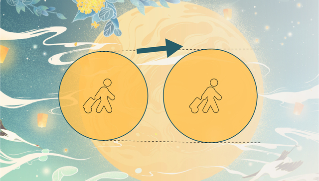 小数据 | “十一”首日全国预计发送旅客总量恢复至2019年近7成，铁路旅客发送量创新高