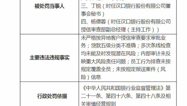 因贷款等问题汉口银行被罚365万，时任董事长陈新民被警告、行助遭终生禁业