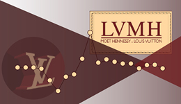 参变量 | LVMH集团亚洲营收增速下降最快，占比仍然最多