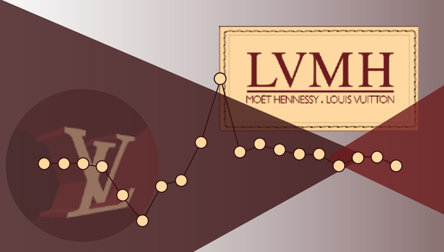 参变量 | LVMH集团亚洲营收增速下降最快，占比仍然最多