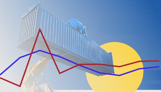 基本面 | 9月进出口规模创12个月新高，环比两连涨