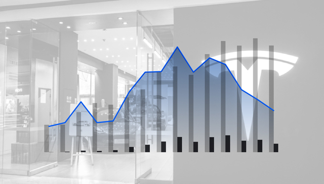参变量 | 特斯拉业绩熄火？营收增速降至13个季度新低