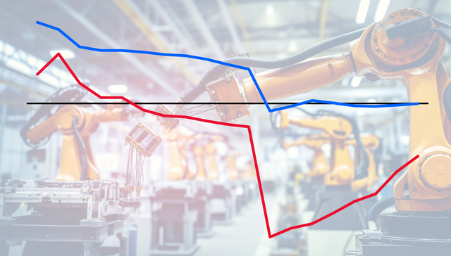 基本面 | 前9月全国规模以上工业企业利润同比下降9%，降幅连续七月收窄