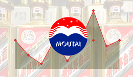 參變量 | 茅臺(tái)提價(jià)20%，自上市來(lái)上調(diào)節(jié)奏放緩、價(jià)格幅度上漲
