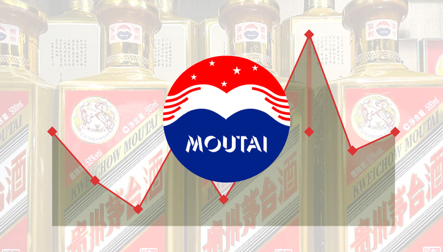 参变量 | 茅台提价20%，自上市来上调节奏放缓、价格幅度上涨