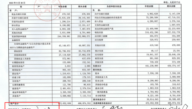 大连银行董事长空位超9个月，副董事长代为履职已超监管期限