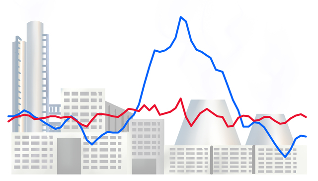 基本面 | 10月PPI同比下降2.6%，降幅扩大0.1个百分点