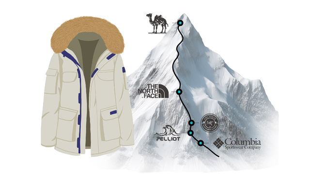 小数据 | 国货冲锋衣比海外品牌卖得更多、涨价更快