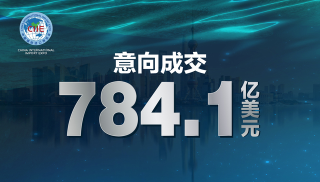 进博会有个数,,第六届中国国际进口博览会,闭幕,进博会,成交金额,成绩单