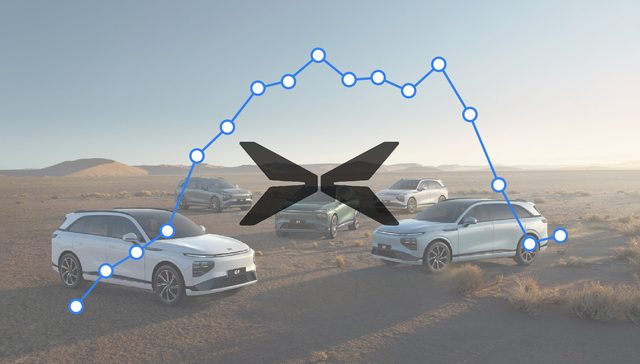 参变量 | 小鹏汽车三季度交付量持续上涨，亏损继续扩大