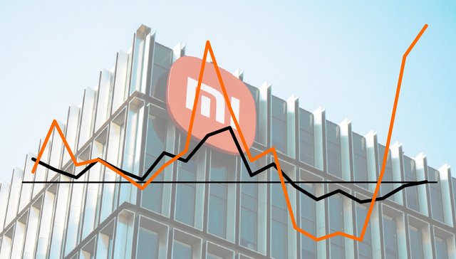 参变量 | 小米三季度毛利率创新高，汽车等创新业务投入持续增加