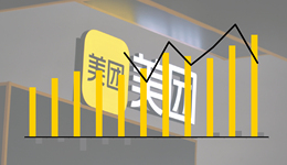 参变量 | 美团三季度新业务仍旧亏损，即时配送订单量创新高