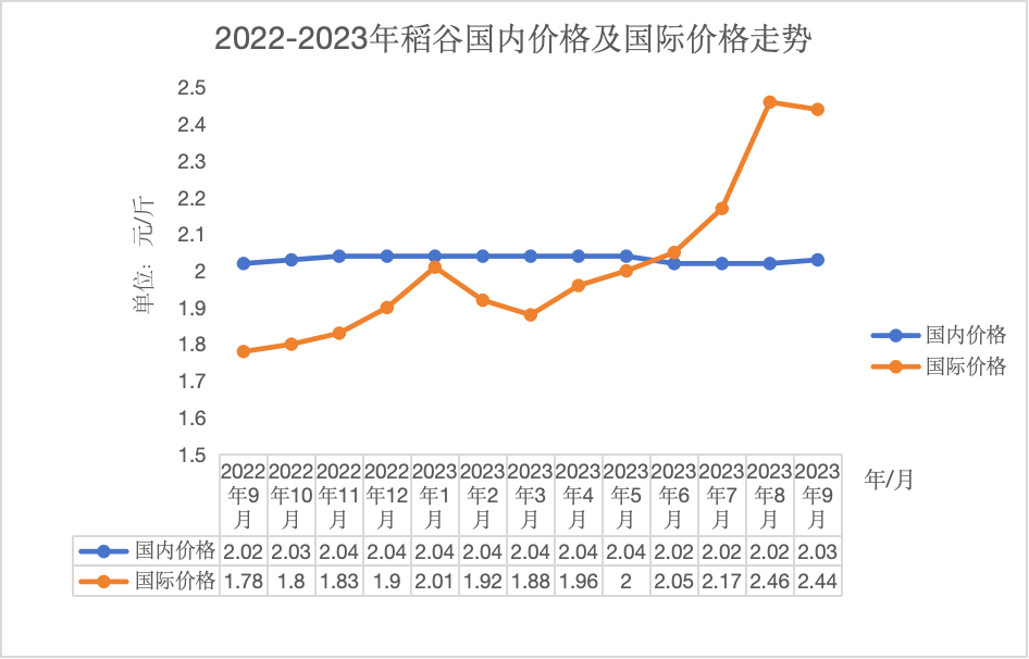 数据来源：中商情报网