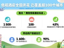 攜程集團(tuán)最新ESG報(bào)告發(fā)布：帶動(dòng)1600萬(wàn)用戶擁抱綠色環(huán)保 九成首次嘗試低碳出行