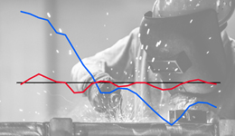 基本面 | 11月PPI同比下降3.0%，降幅連續(xù)兩月擴大