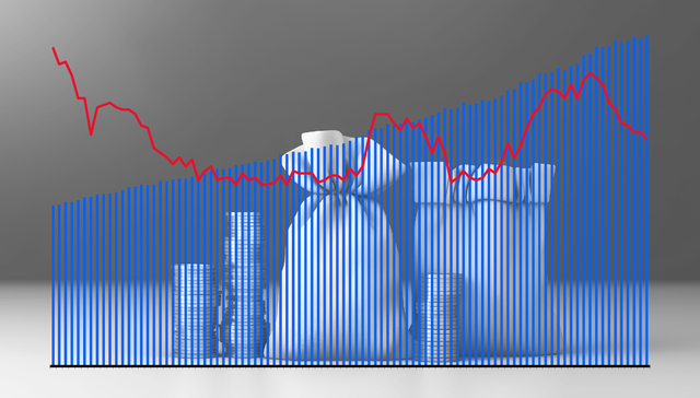 基本面 | 11月M2同比增长10%，增速降至20个月新低
