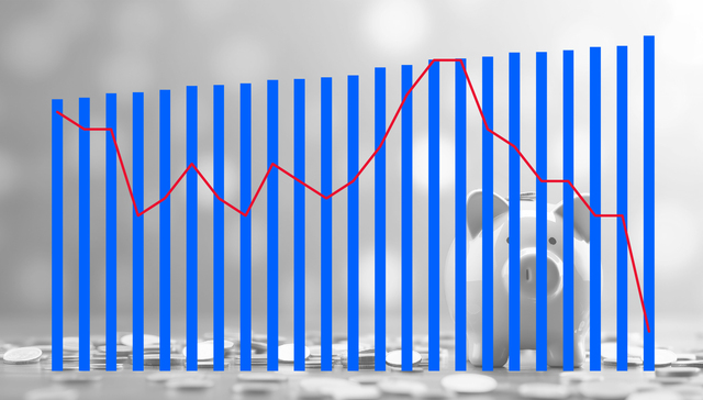 基本面 | 11月人民币贷款余额增速降至10.2%，住户中长期贷款增加2331亿元