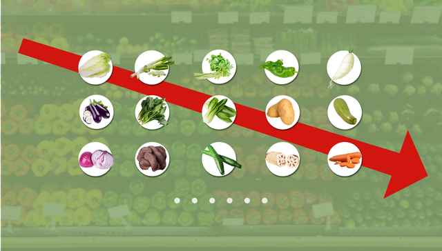 小数据 | 今年冬天菜价降了但还是比2019年贵，多数已开始涨价