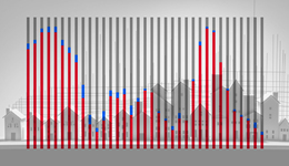 基本面 | 11月70城新房价格环比继续下降