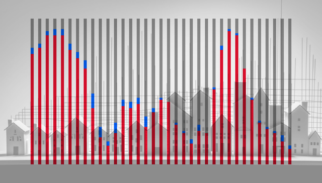 基本面 | 11月70城新房价格环比继续下降