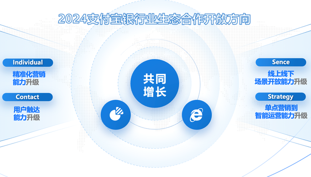支付宝升级2024银行营销合作4大能力 助力银行营销数智化