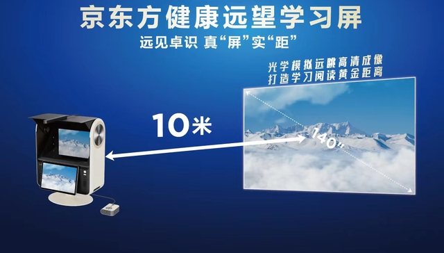 瞄准“外用内服”千亿眼健康蓝海，远像光屏进场时机刚刚好