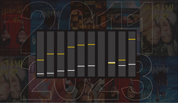 小数据 | 2023年电影票房创4年新高，恢复至2019年85%水平