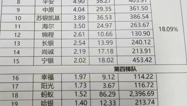 28家消金公司最全业绩曝光！业内人士剖析蚂蚁消金利润