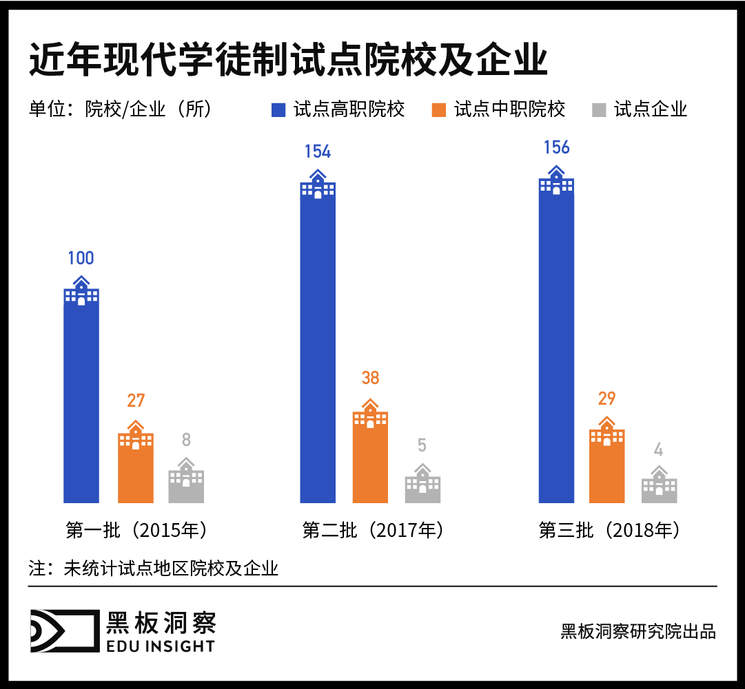 现代学徒制学生进企：是打工前调，还是技能学习？-黑板洞察