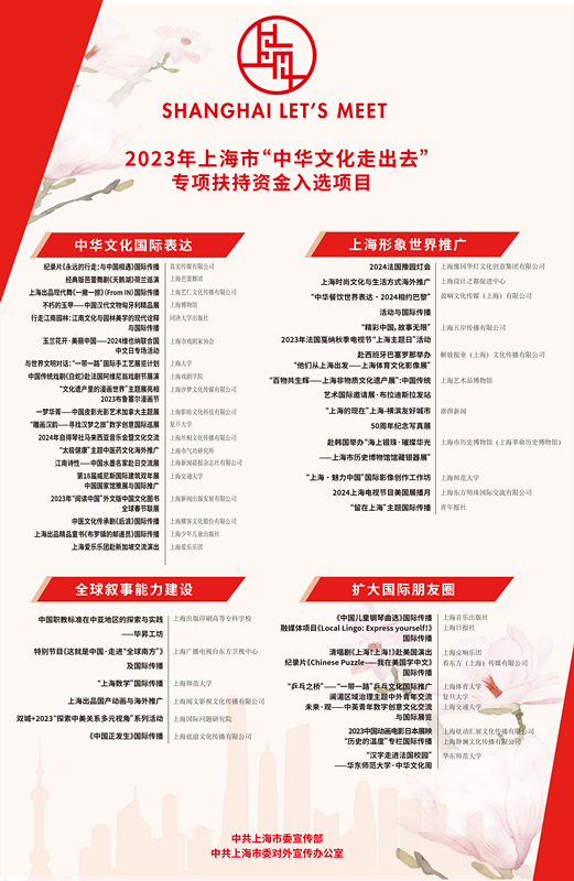 2023年上海市“中华文化走出去”专项扶持资金项目和“银鸽奖”评选结果揭晓