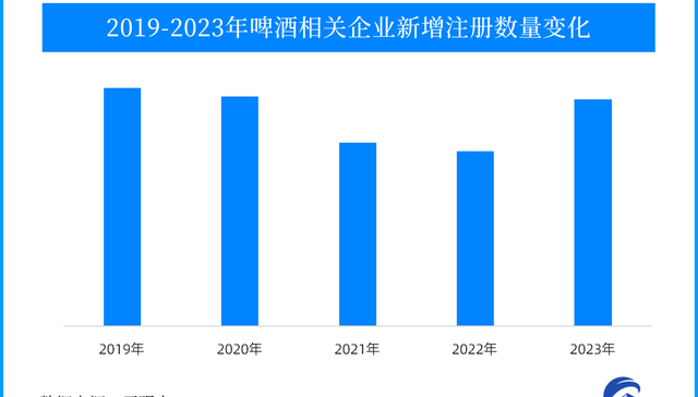 天眼新知 | 吃着火锅 喝着啤酒 唱着歌 啤酒市场渐入“佳境”