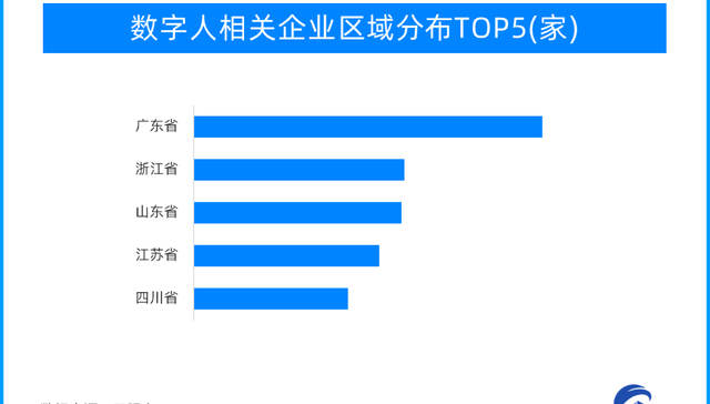 天眼新知 | 数字人的尽头也是直播带货？数字人的商业化路径在何方