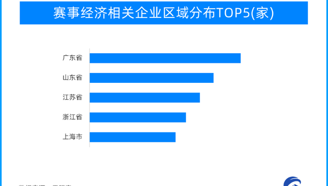 天眼新知 | 让流量变“留”量 赛事经济引导消费潜力无限