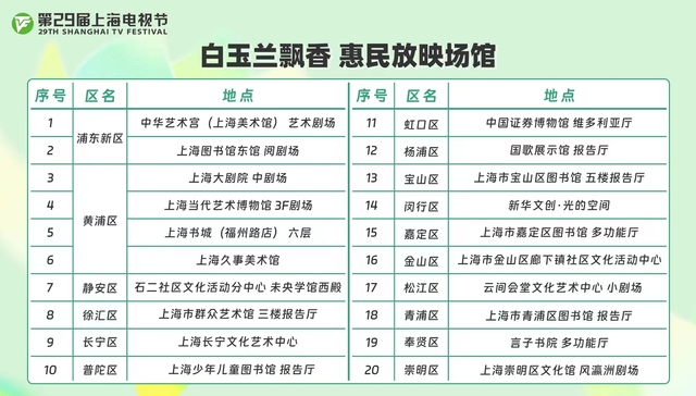 上海电视节惠民放映导赏活动放映点名单公布