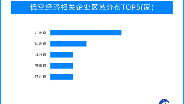 天眼新知 | “低空经济”蓄势起飞 万亿市场拉开时代帷幕