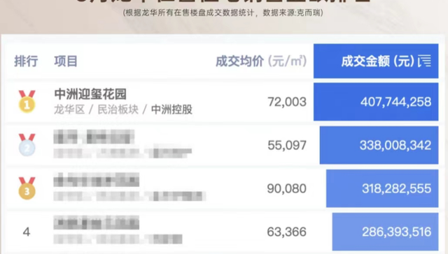 这个宝藏网红盘又来了！北站超核纯居大盘，中洲迎玺二期王炸登场