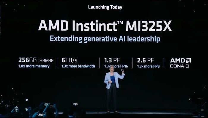 AMD推出新一代AI芯片追赶英伟达
